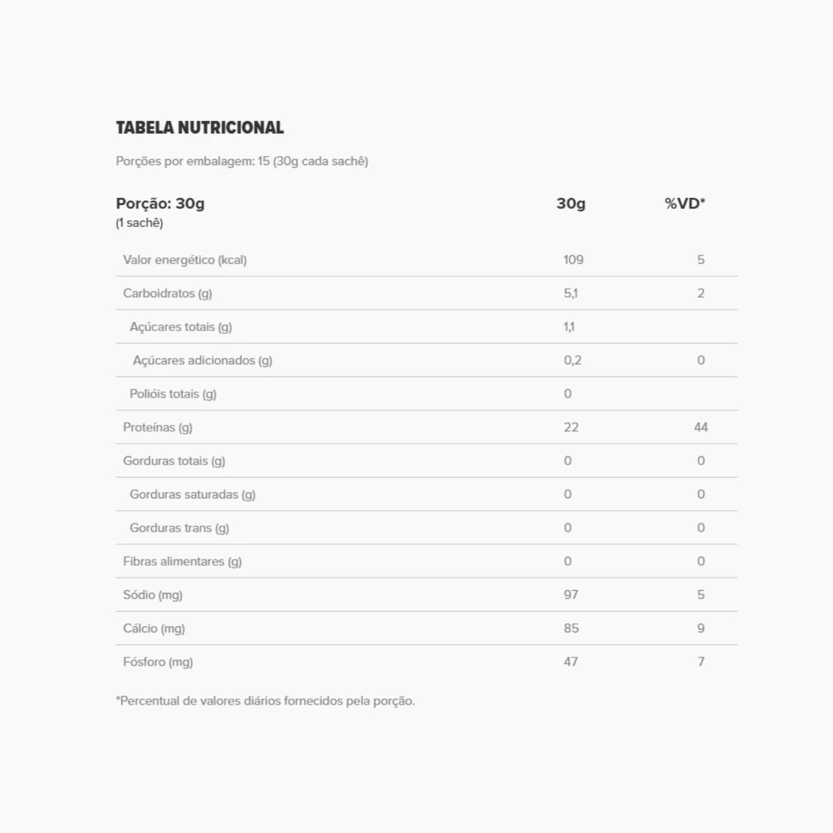 WHEY PROTEIN RED BERRY DISPLAY 510G/15DS ESSENTIAL