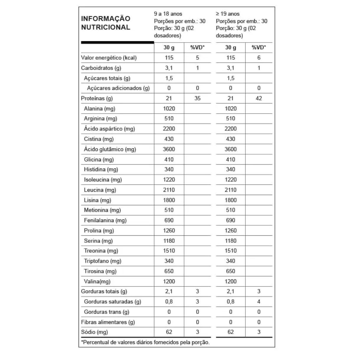 Whey Zero Lactose sabor Chocolate 900g Nutrata