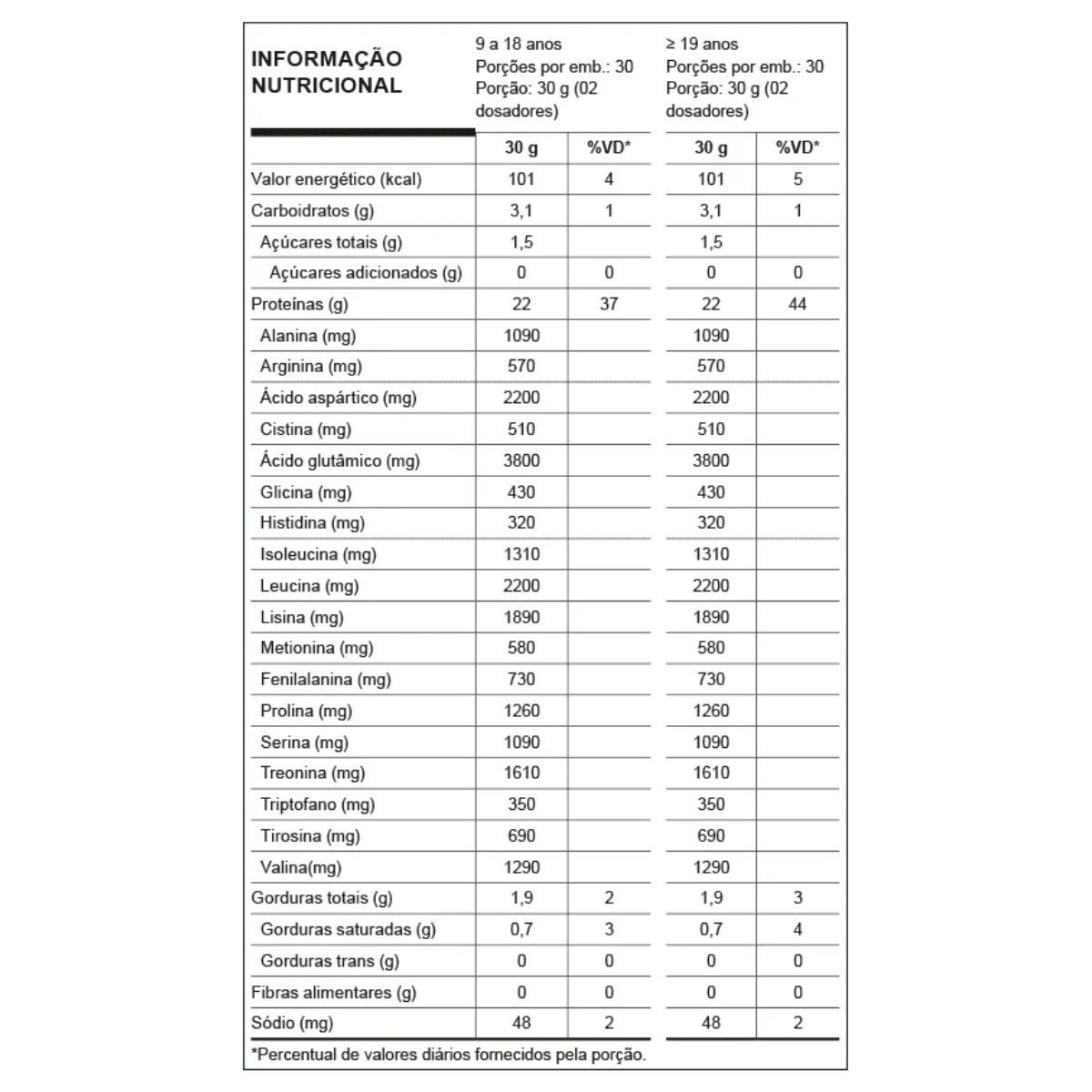 Whey Zero Lactose sabor Morango 900g Nutrata