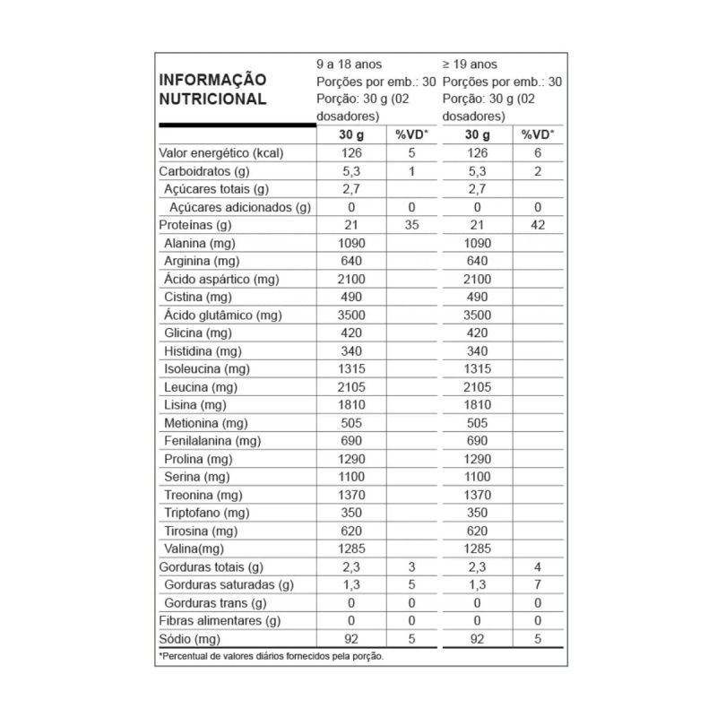 WHEY 100% MORANGO 900GR REFIL - NUTRATA